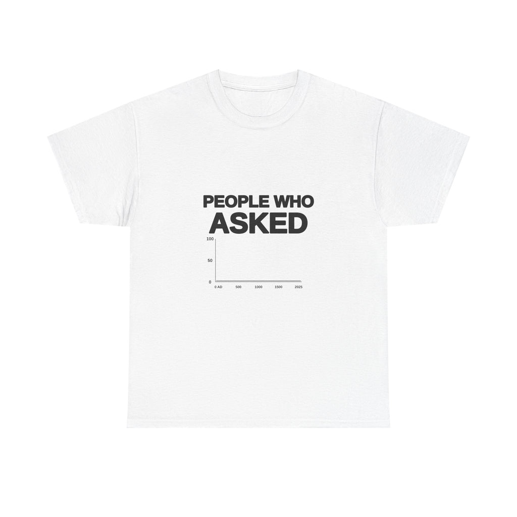 People Who Asked