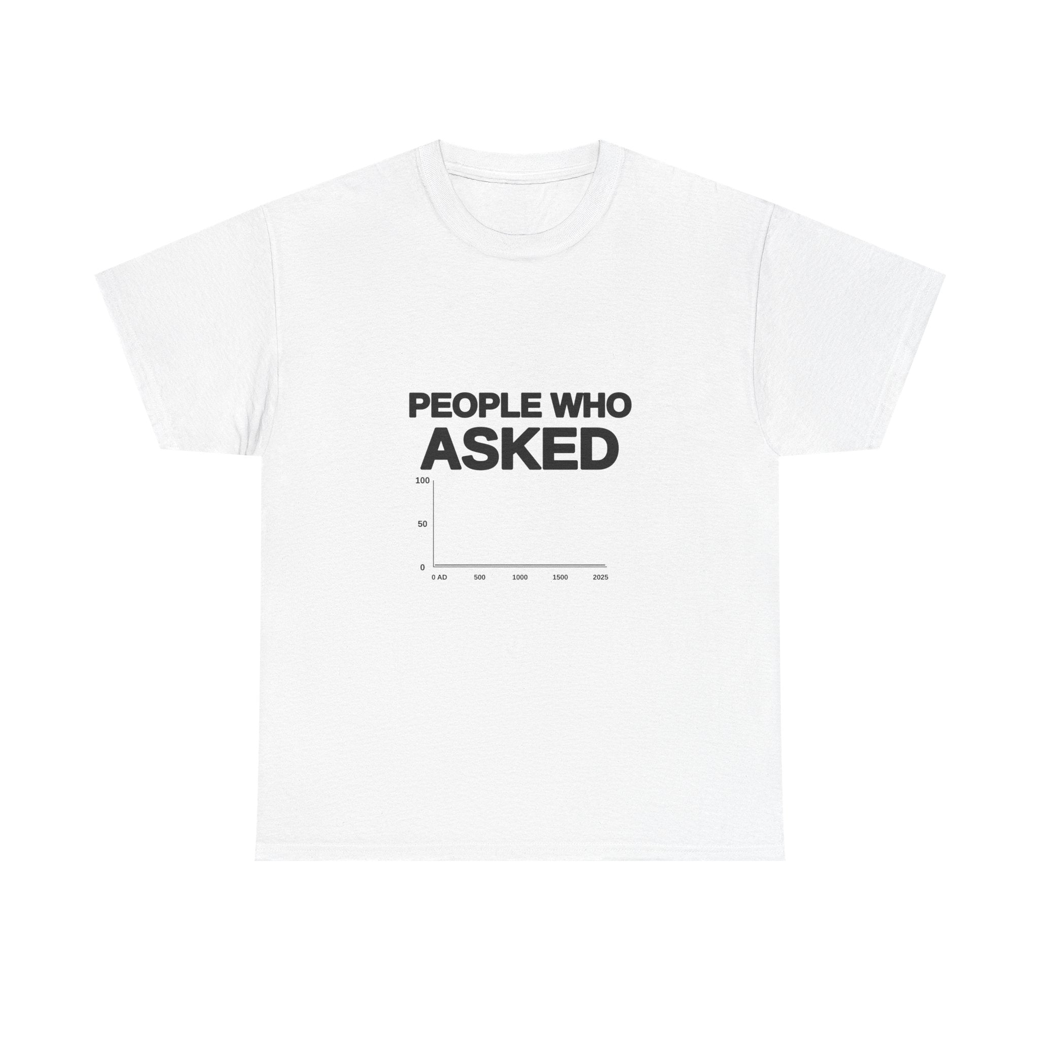 People Who Asked